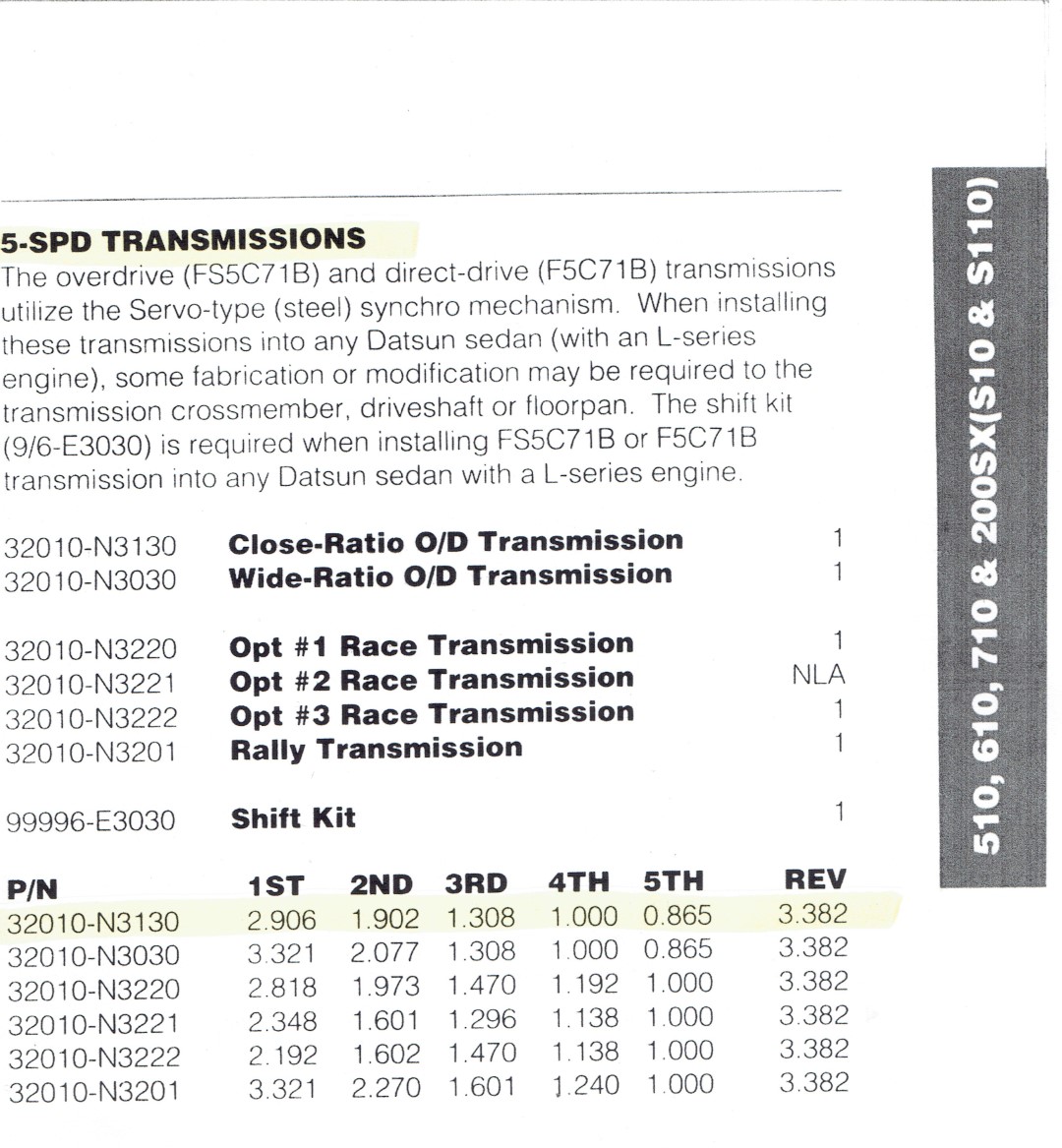 Transmision gear ratios.jpg